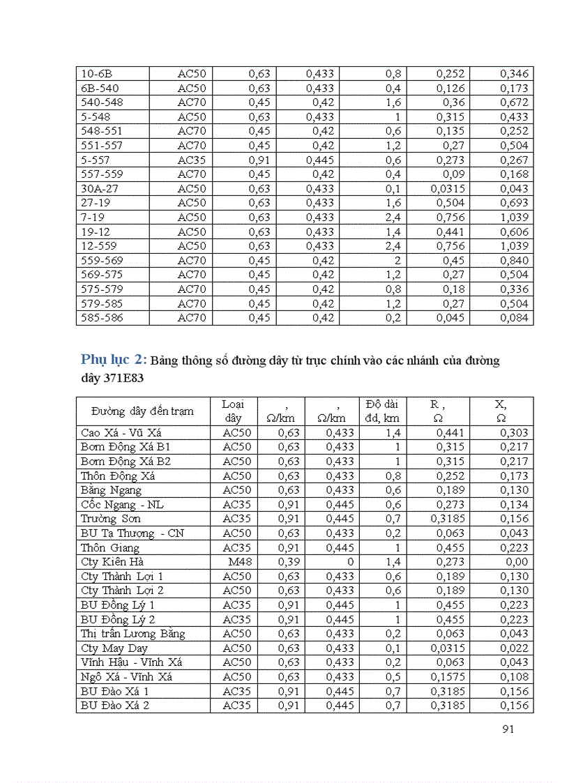 image for page Thiết kế mạng lưới điện khu vực