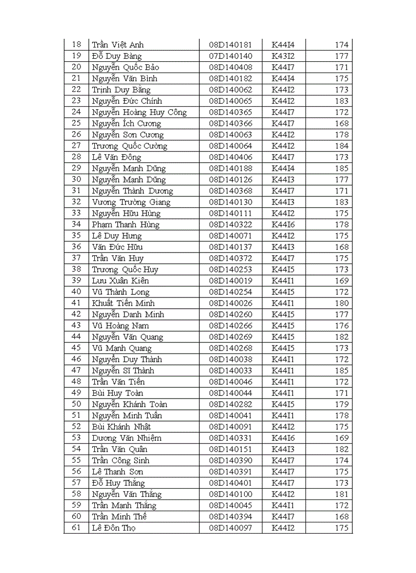image for page Ước lượng chiều cao và kiểm định chiều cao trung bình