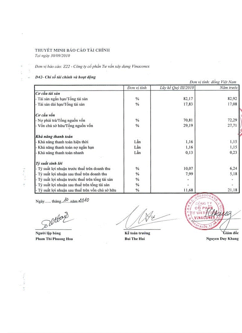 image for page Ba o ca o thư c tâ p ta i công ty cô phâ n tư vâ n đâ u tư xây dư ng vinaconex