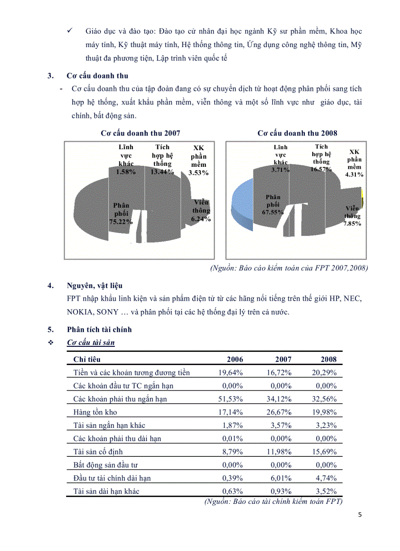 Báo cáo phân tích công ty cổ phần fpt