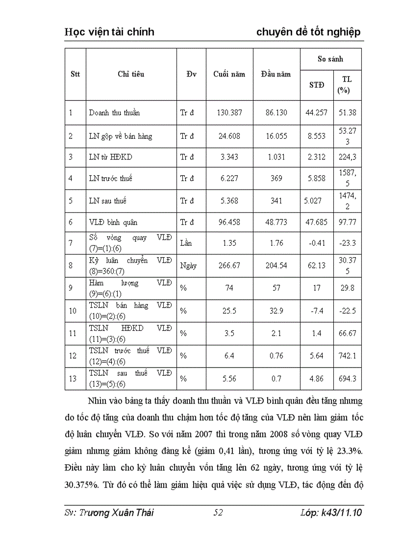 image for page Vốn lưu động và các giải pháp tài chính nhằm nâng cao hiệu quả tổ chức sử dụng vốn lưu động tại công ty TNHH dịch vụ và kĩ thuật ô tô HC