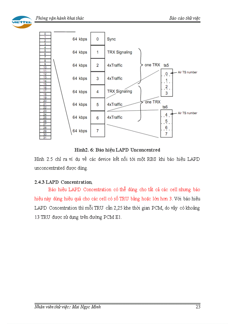 image for page Tích hợp trạm BTS