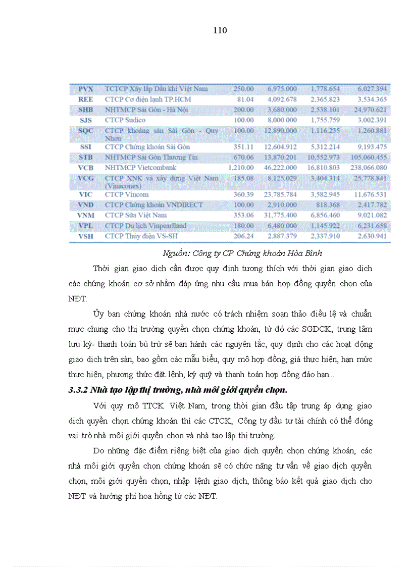 image for page Quyền chọn chứng khoán điều kiện khả năng và giải pháp để áp dụng quyền chọn chứng khoán vào thị trường chứng khoán Việt Nam