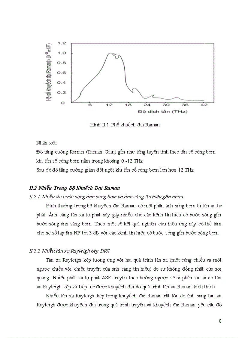 image for page Khuếch đại raman