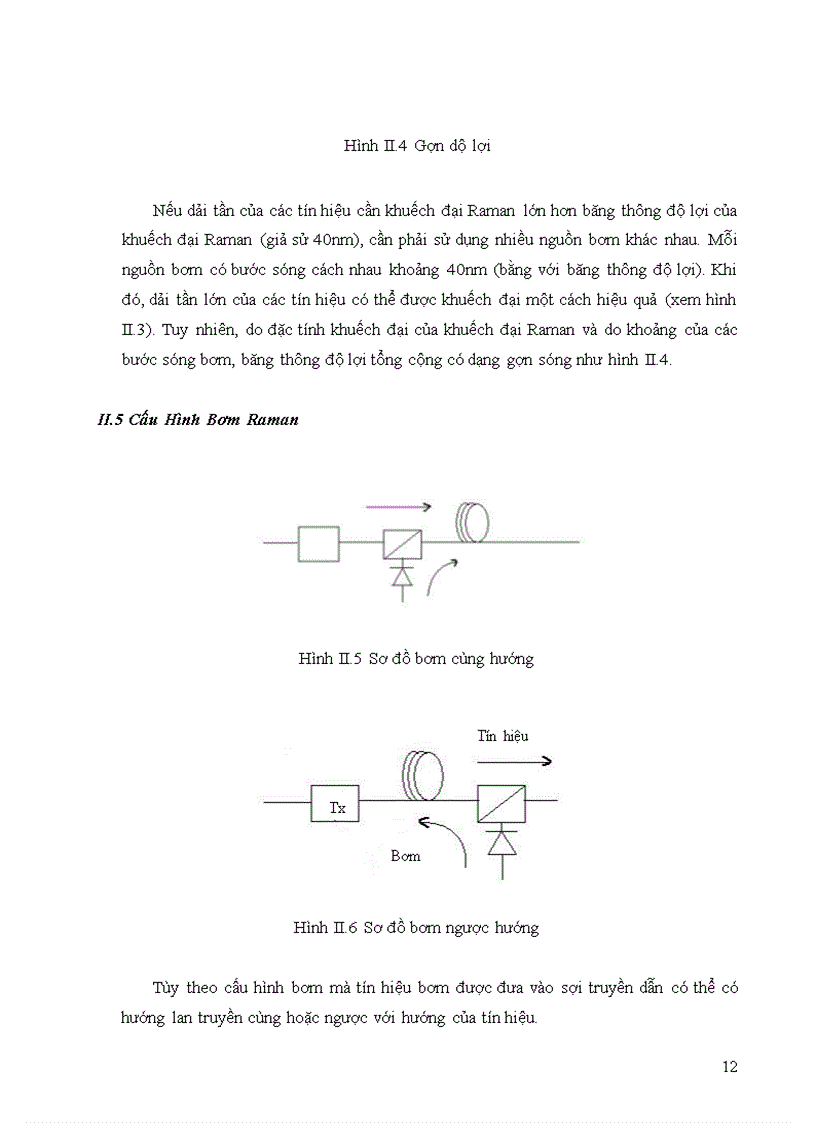 image for page Khuếch đại raman