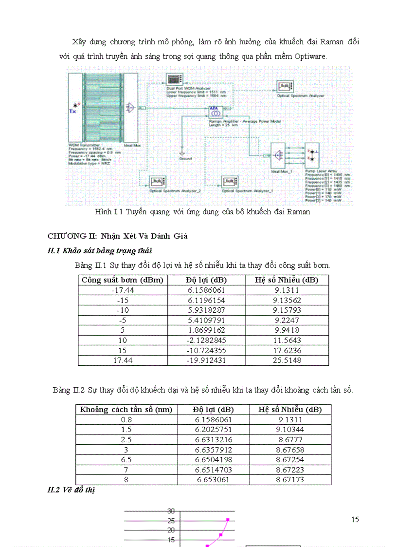 image for page Khuếch đại raman