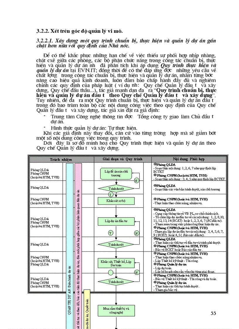 image for page Thực trạng quy trình Chuẩn bị thực hiện và quản lý dự án tại Trung tâm Công nghệ thông tin Tổng Công ty điện lực Việt Nam