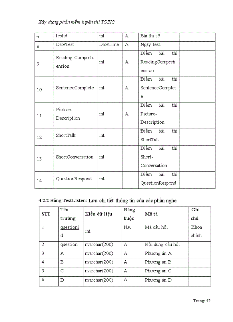 image for page Xây dựng phần mềm luyện thi TOEIC