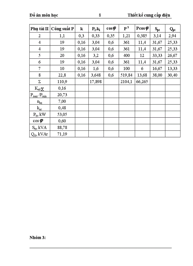 image for page Thiết kế cấp điện cho xưởng sửa chữa cơ khí