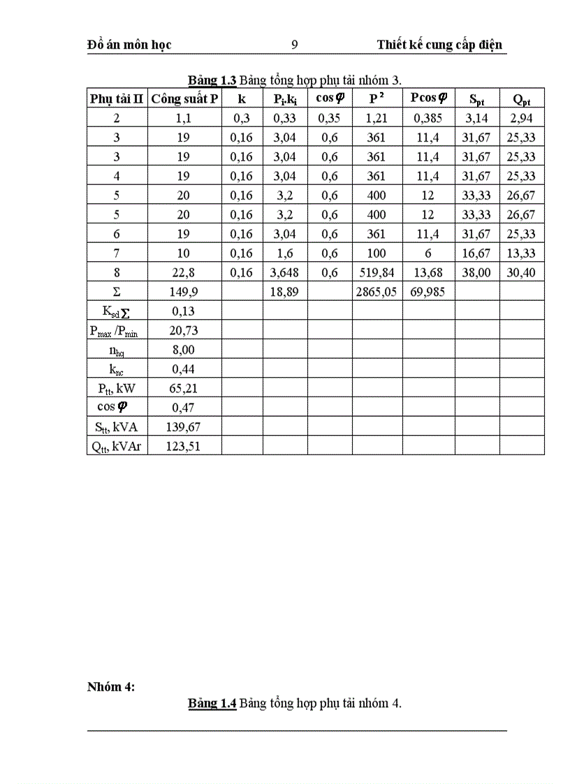 image for page Thiết kế cấp điện cho xưởng sửa chữa cơ khí