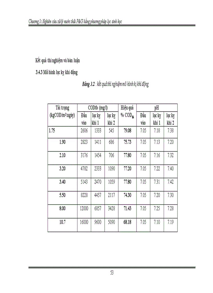 image for page Nghiên cứu xử lý nước thải tại công ty P G bằng phương pháp sinh học
