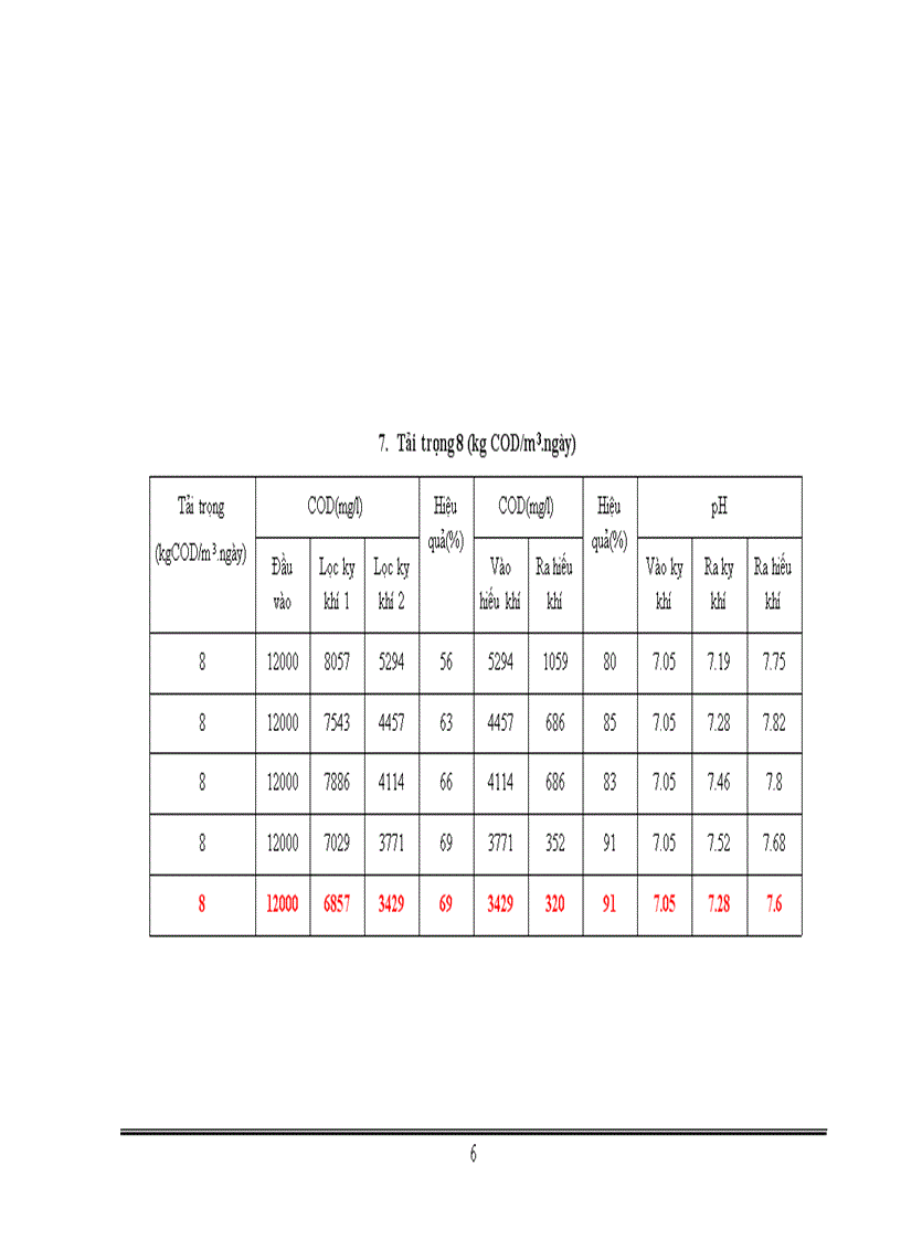 image for page Nghiên cứu xử lý nước thải tại công ty P G bằng phương pháp sinh học