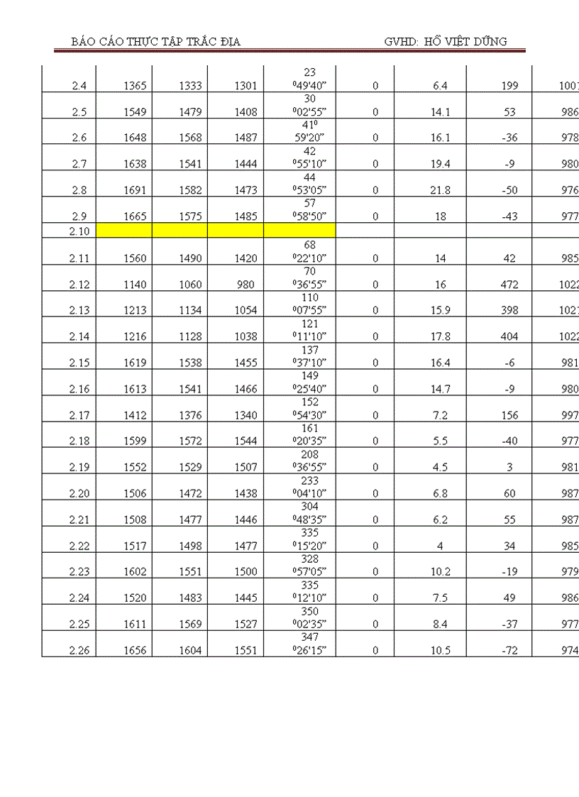 image for page Thực tập trắc địa tại Trường Đại Học Giao Thông Vận Tải Tp HCM