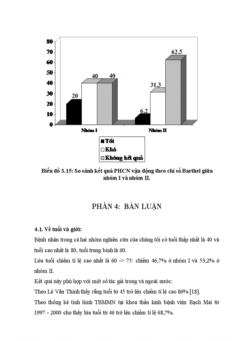 image for page Bước đầu nghiên cứu phục hồi chức năng sinh hoạt hàng ngày cho bệnh nhân liệt nửa người do tai biến mạch máu não