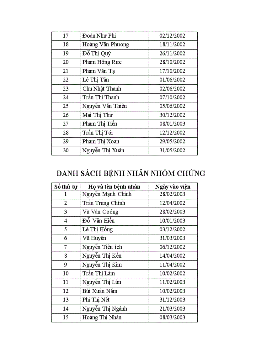 image for page Bước đầu nghiên cứu phục hồi chức năng sinh hoạt hàng ngày cho bệnh nhân liệt nửa người do tai biến mạch máu não