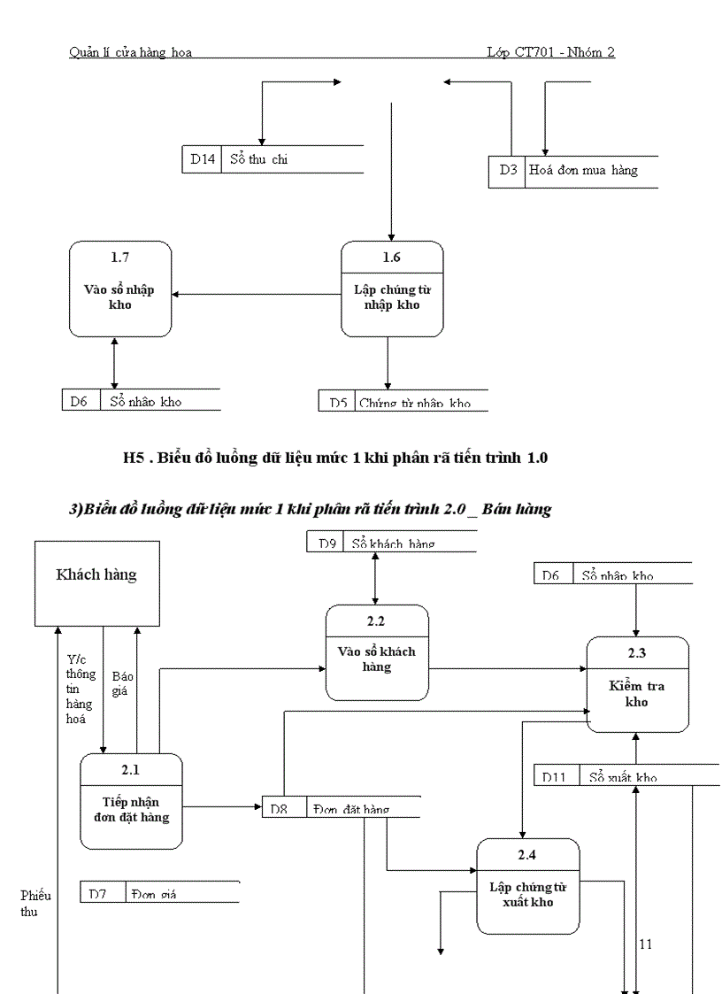 image for page Xây dựng chương trình quản lý cửa hàng hoa Anh Phong Hải Phòng