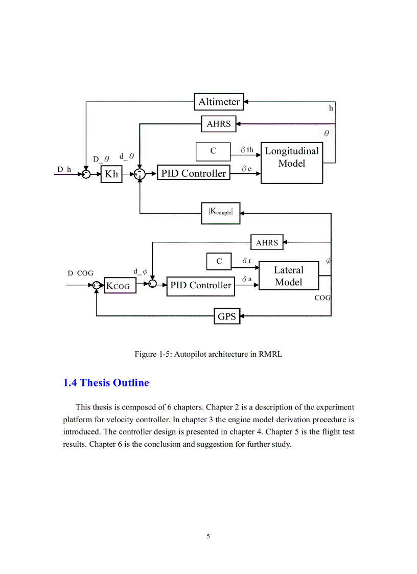image for page UAV Velocity Controller Design and Implementation