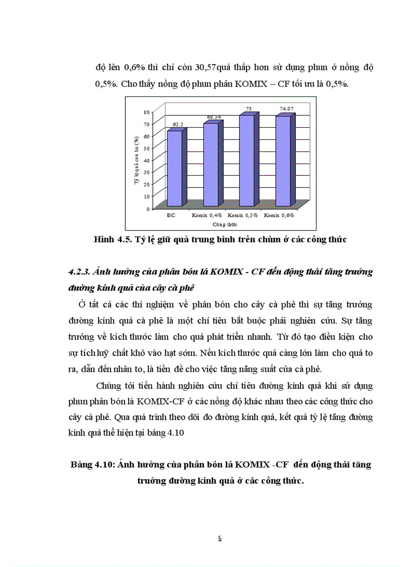 image for page Luận văn thạc sỹ Nghiên cứu kỹ thuật bón phân KOMIX nhằm tăng năng suất cho cây cà phê Robusta tại Huyện Krông Ana tỉnh ĐakLak