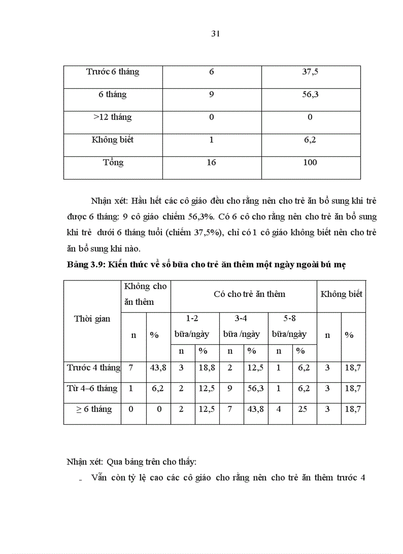 image for page Thực trạng về khẩu phần ở trẻ em và kiến thức về dinh dưỡng của các cô giáo Trường Mầm non Đại Mỗ B huyện Từ Liêm Hà Nội năm 2010