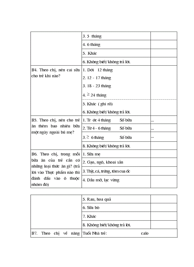 image for page Thực trạng về khẩu phần ở trẻ em và kiến thức về dinh dưỡng của các cô giáo Trường Mầm non Đại Mỗ B huyện Từ Liêm Hà Nội năm 2010