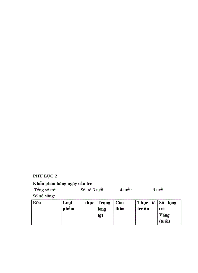 image for page Thực trạng về khẩu phần ở trẻ em và kiến thức về dinh dưỡng của các cô giáo Trường Mầm non Đại Mỗ B huyện Từ Liêm Hà Nội năm 2010