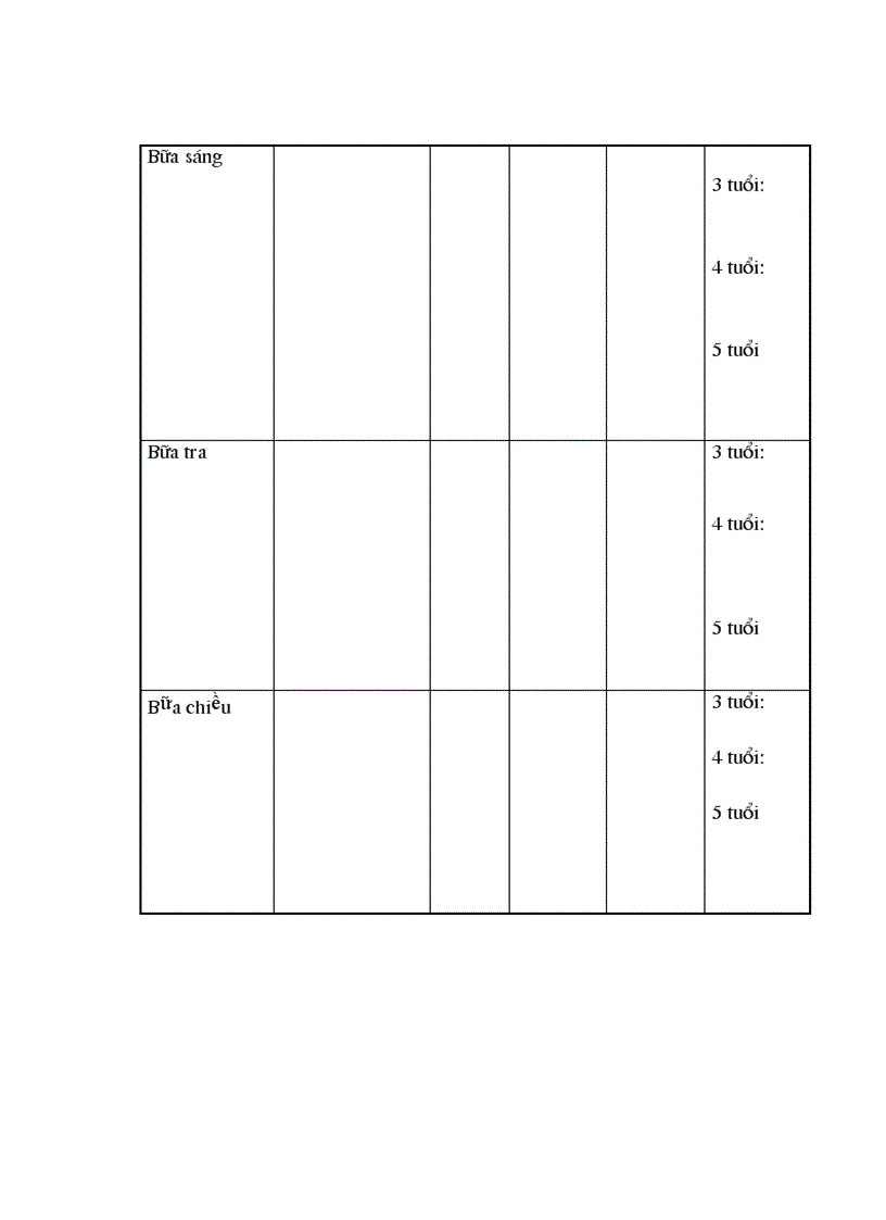image for page Thực trạng về khẩu phần ở trẻ em và kiến thức về dinh dưỡng của các cô giáo Trường Mầm non Đại Mỗ B huyện Từ Liêm Hà Nội năm 2010