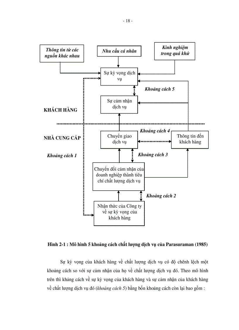 image for page Đo lường chất lượng dịch vụ sự thỏa mãn và lòng trung thành của khách hàng đối với dịch vụ ADSL