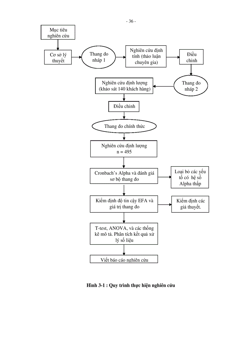 image for page Đo lường chất lượng dịch vụ sự thỏa mãn và lòng trung thành của khách hàng đối với dịch vụ ADSL