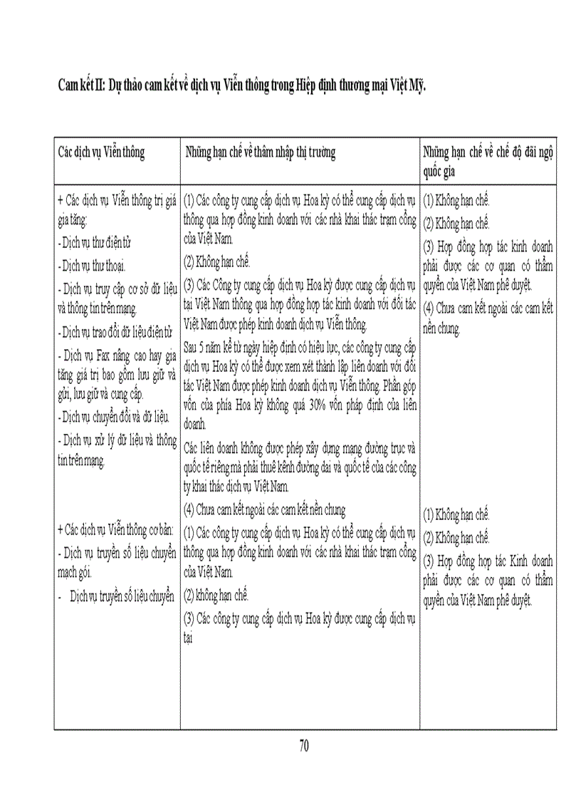 image for page Tình hình phát triển và mở cửa hội nhập của Bưu điện Việt Nam trong lĩnh vực dịch vụ Viễn thông trong thời gian qua