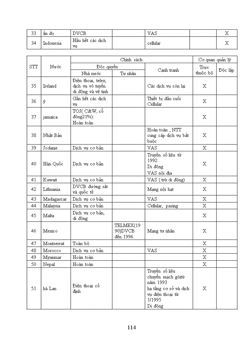 image for page Tình hình phát triển và mở cửa hội nhập của Bưu điện Việt Nam trong lĩnh vực dịch vụ Viễn thông trong thời gian qua