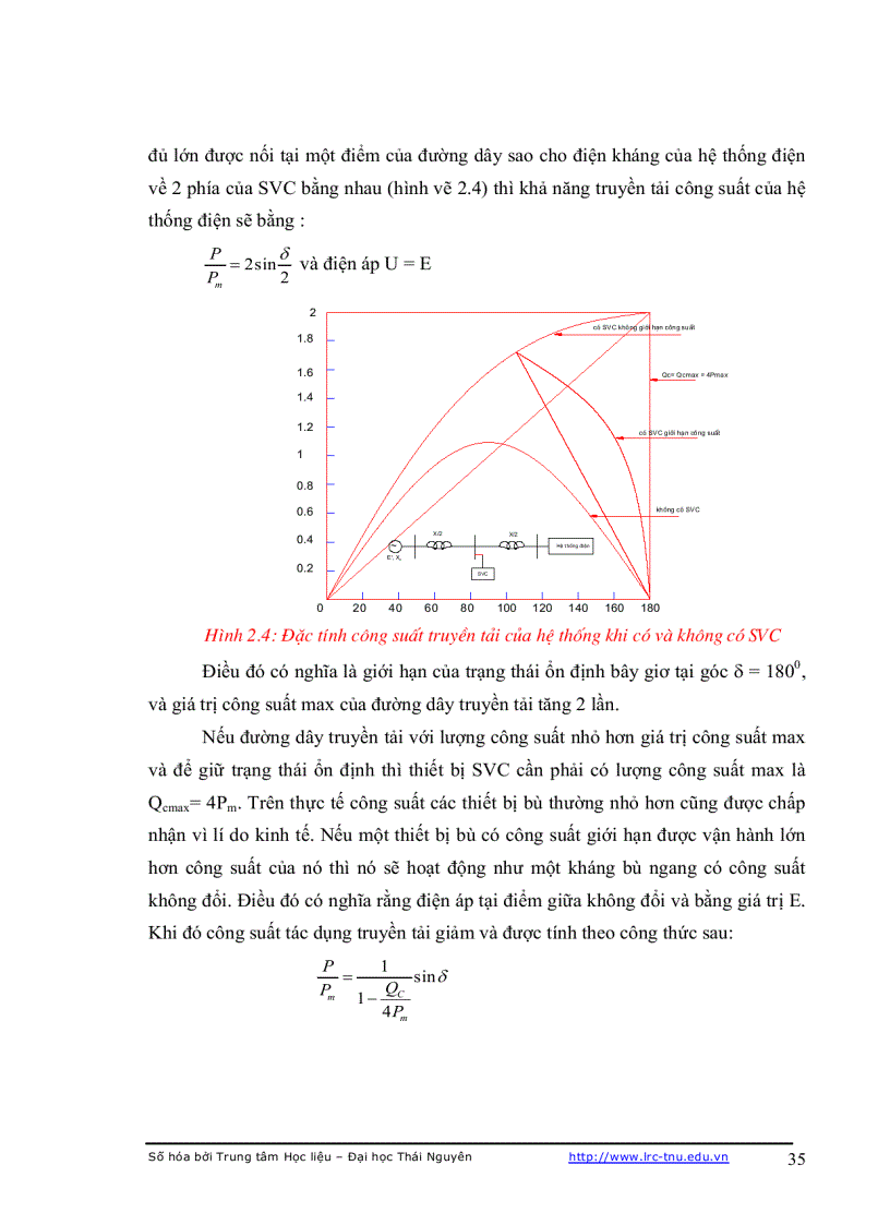 image for page Điều khiển thiết bị bù tĩnh svc và ứng dụng trong việc nâng cao cho ổn định chất lượng điện năng của hệ thống điện