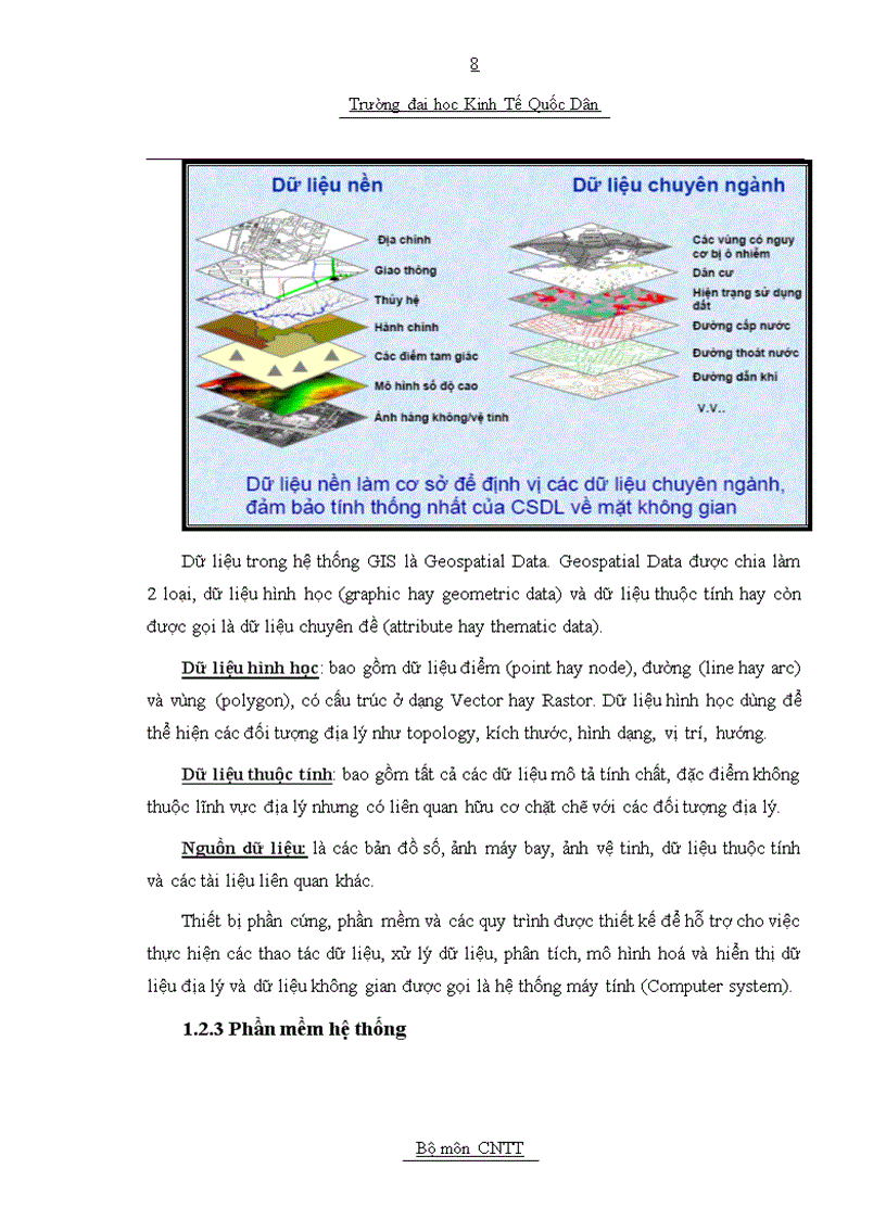 image for page Cơ sở dữ liệu gis