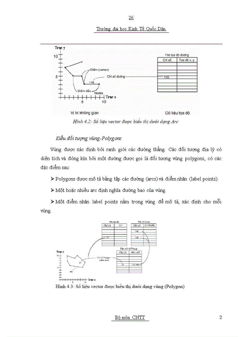 image for page Cơ sở dữ liệu gis
