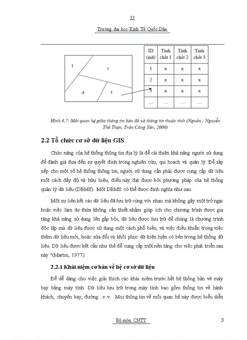 image for page Cơ sở dữ liệu gis