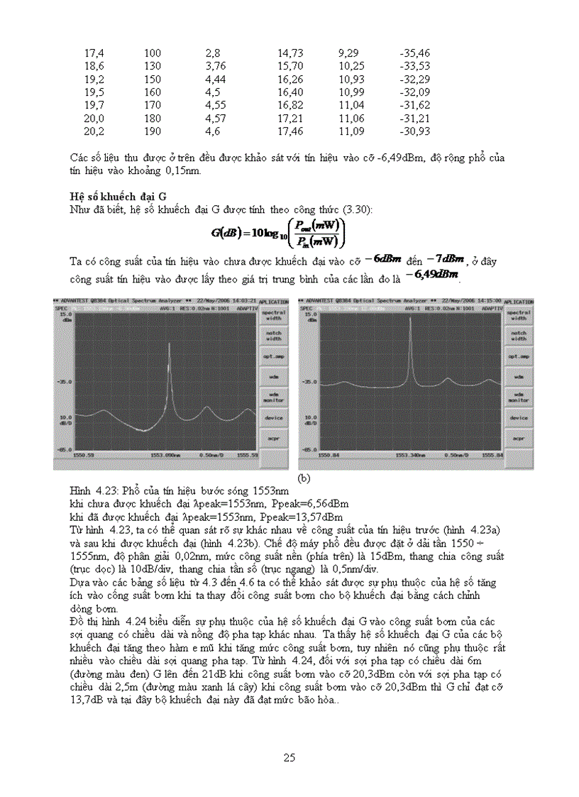 image for page Khuếch đại quang sợi pha tạp đất hiếm Er3
