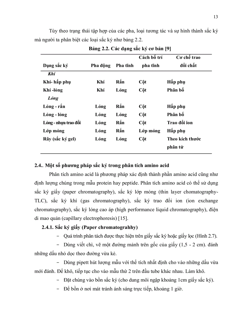 image for page Nuôi trồng và xác định thành phần amino acid của một số loài nấm bào ngư Pleurotus spp bằng kỹ thuật sắc ký lỏng cao áp HPLC