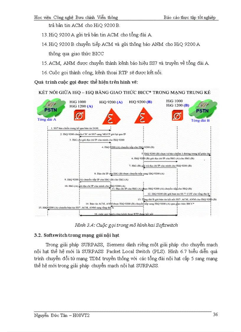 image for page TÌM HIỂU CẤU TRÚC SOFT SWITCH HiQ9200 TRONG VNPT