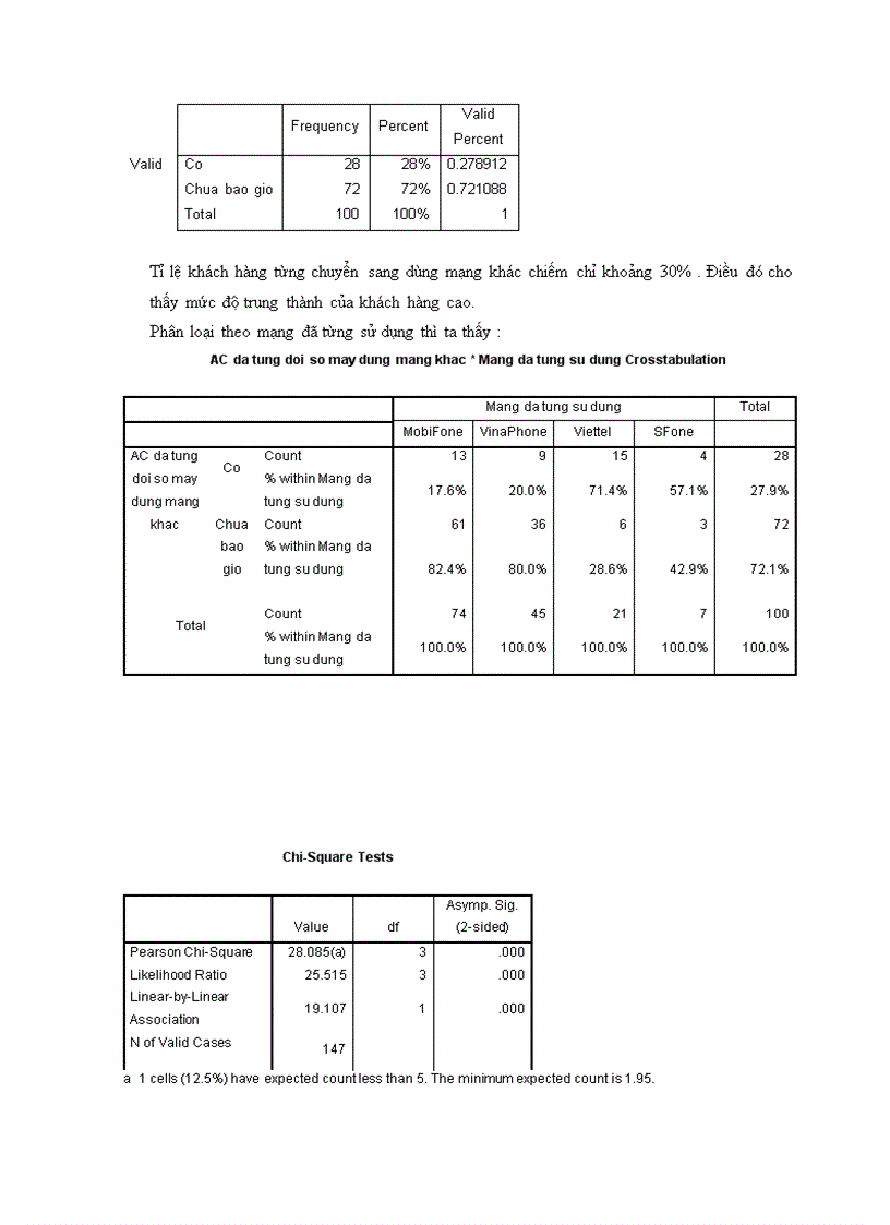 image for page Nghiên cứu lòng trung thành của khách hàng đối với mạng cung cấp dịch vụ điện thoại di động