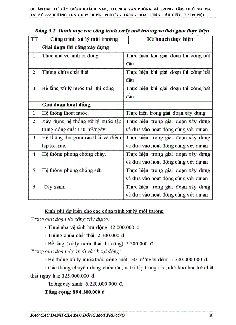 image for page Đánh giá tác động môi trường dự án đầu tư xây dựng khách sạn tòa nhà văn phòng và trung tâm thương mại tại số 222 đường trần duy hưng phương trung hòa quận cầu giấy tp hà nội