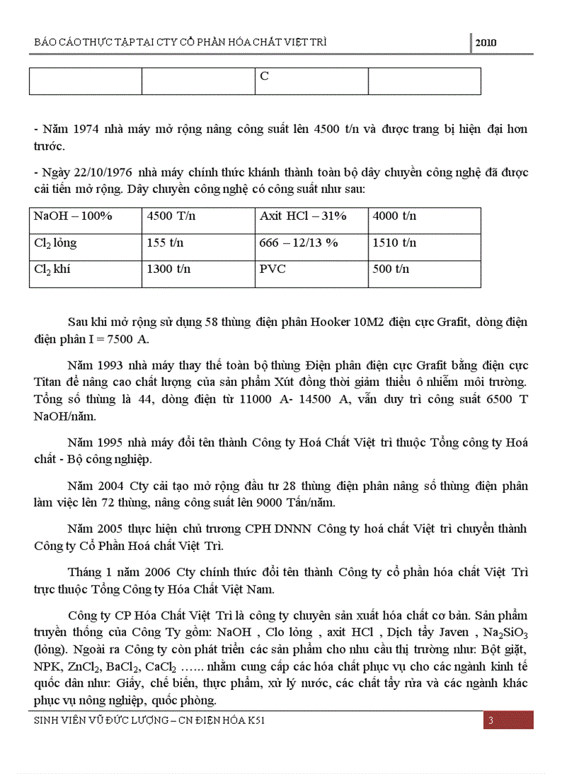Báo cáo thực tập tại công ty cổ phần hóa chất việt trì