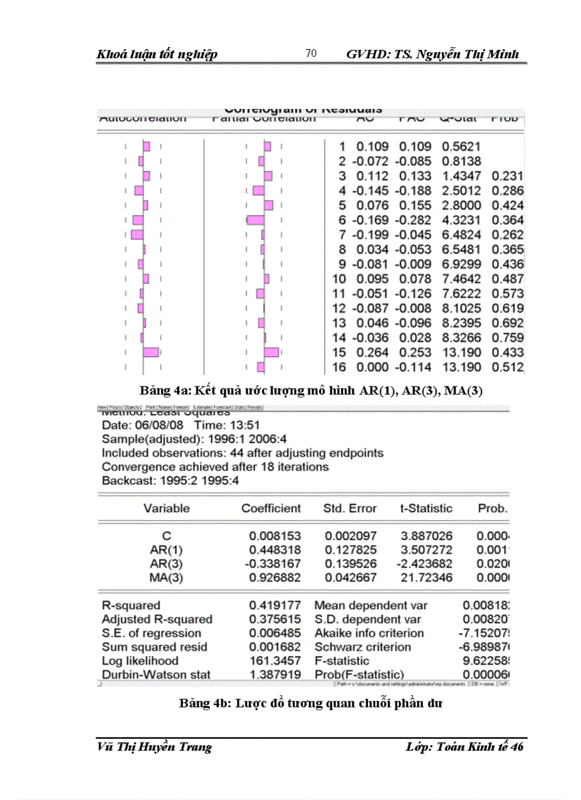 image for page Sử dụng mô hình Kinh tế lượng phân tích tác động của một số yếu tố cơ bản tới lạm phát và dự báo lạm phát ở Việt Nam