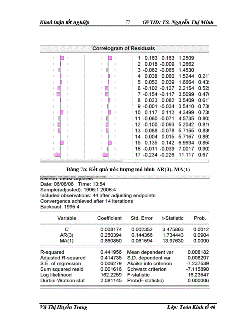 image for page Sử dụng mô hình Kinh tế lượng phân tích tác động của một số yếu tố cơ bản tới lạm phát và dự báo lạm phát ở Việt Nam
