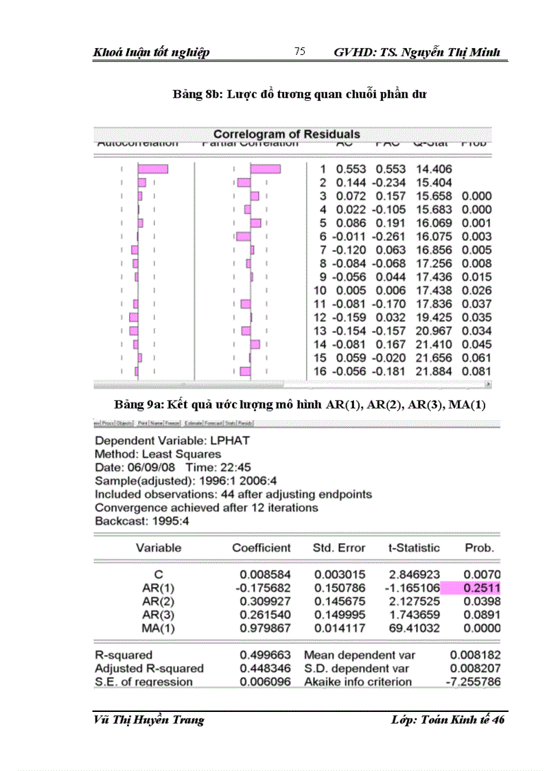 image for page Sử dụng mô hình Kinh tế lượng phân tích tác động của một số yếu tố cơ bản tới lạm phát và dự báo lạm phát ở Việt Nam
