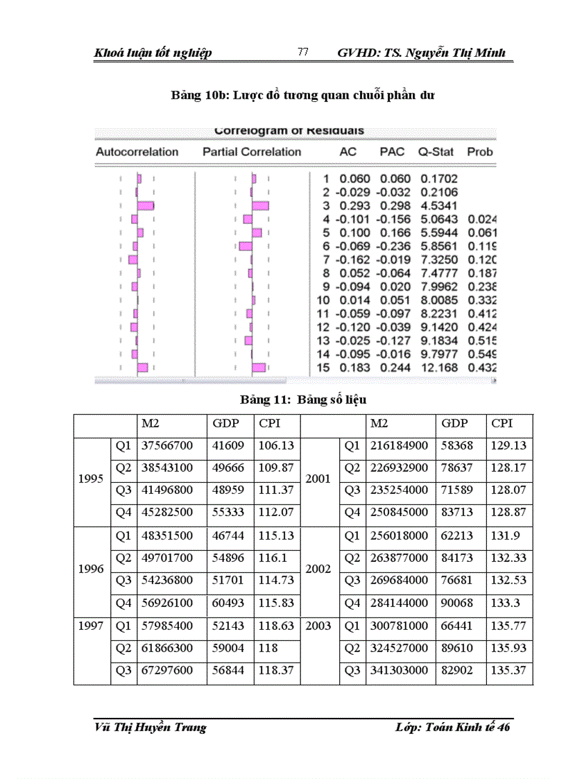 image for page Sử dụng mô hình Kinh tế lượng phân tích tác động của một số yếu tố cơ bản tới lạm phát và dự báo lạm phát ở Việt Nam