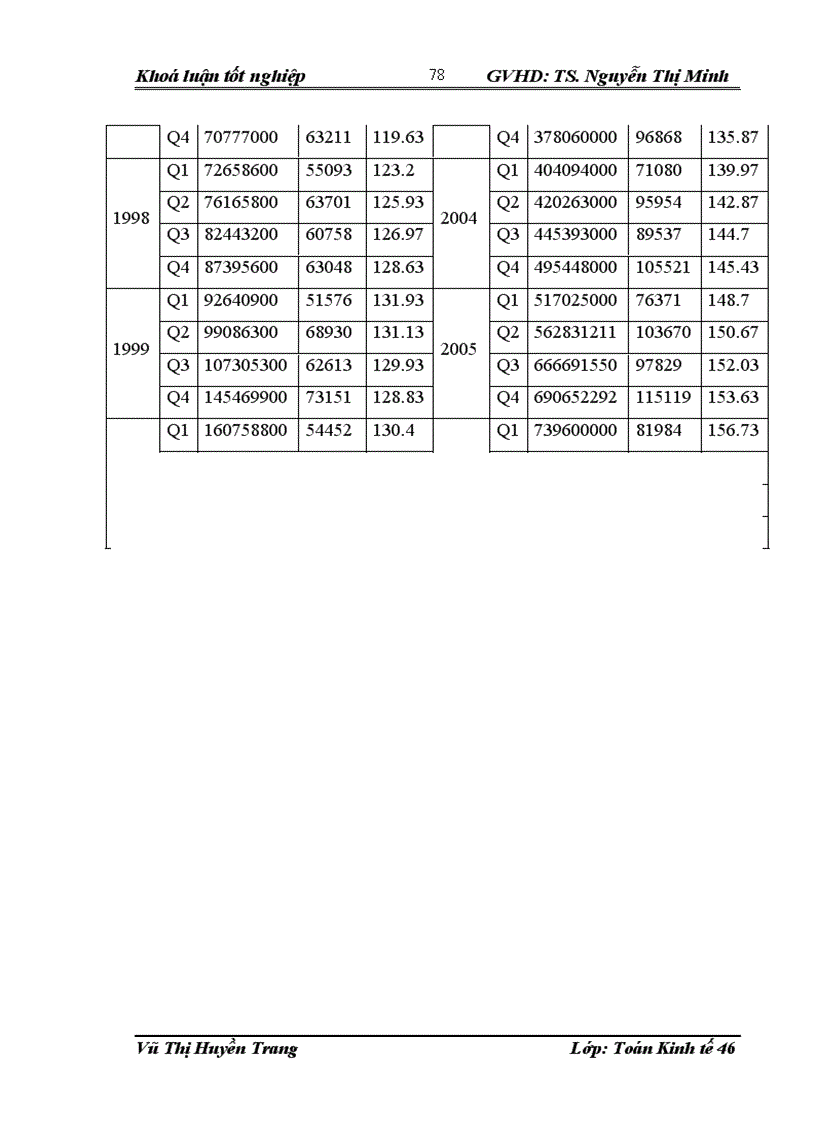 image for page Sử dụng mô hình Kinh tế lượng phân tích tác động của một số yếu tố cơ bản tới lạm phát và dự báo lạm phát ở Việt Nam