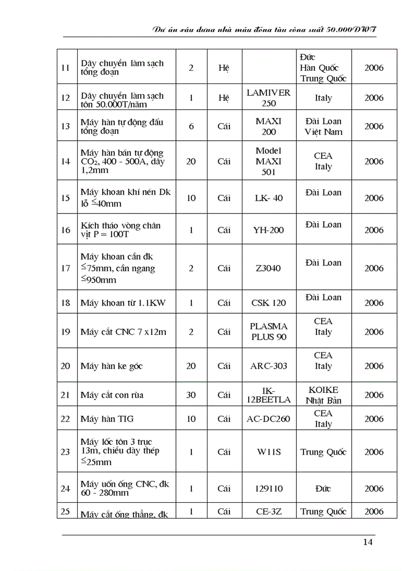 image for page Đánh giá tác động môi trường Dự án xây dựng nhà máy đóng tàu công suất 50 000DWT