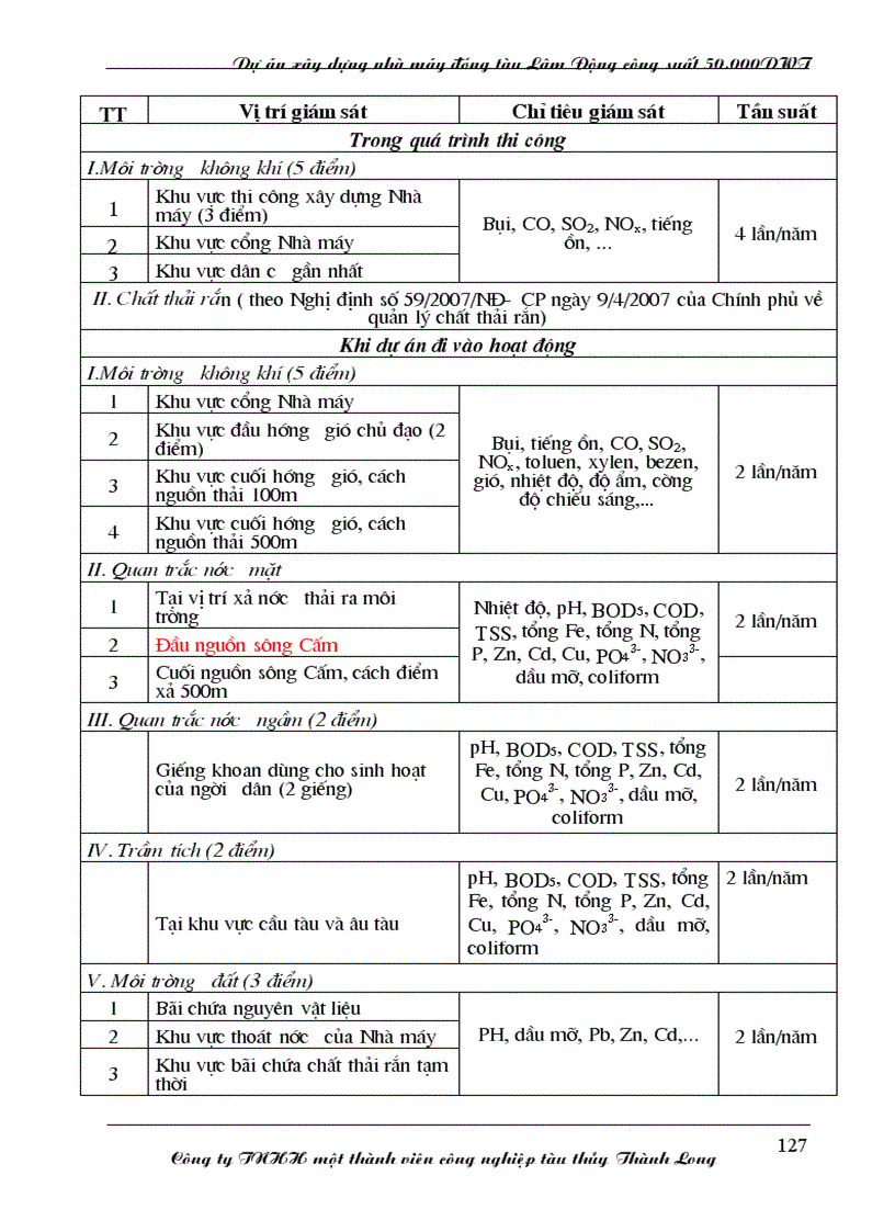 image for page Đánh giá tác động môi trường Dự án xây dựng nhà máy đóng tàu công suất 50 000DWT
