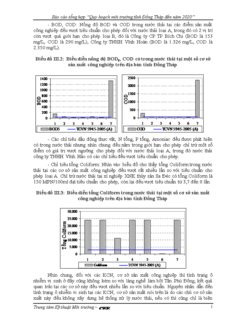 image for page Quy hoạch môi trường tỉnh Đồng Tháp đến năm 2020