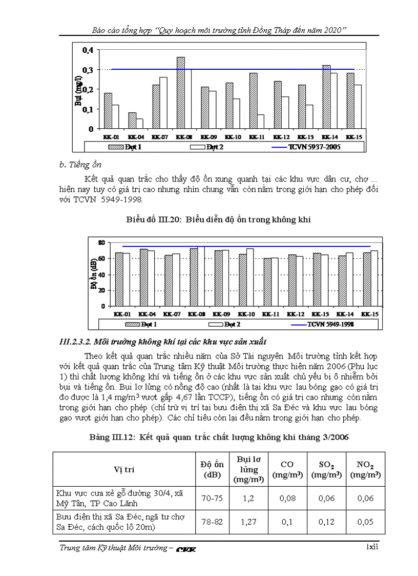 image for page Quy hoạch môi trường tỉnh Đồng Tháp đến năm 2020