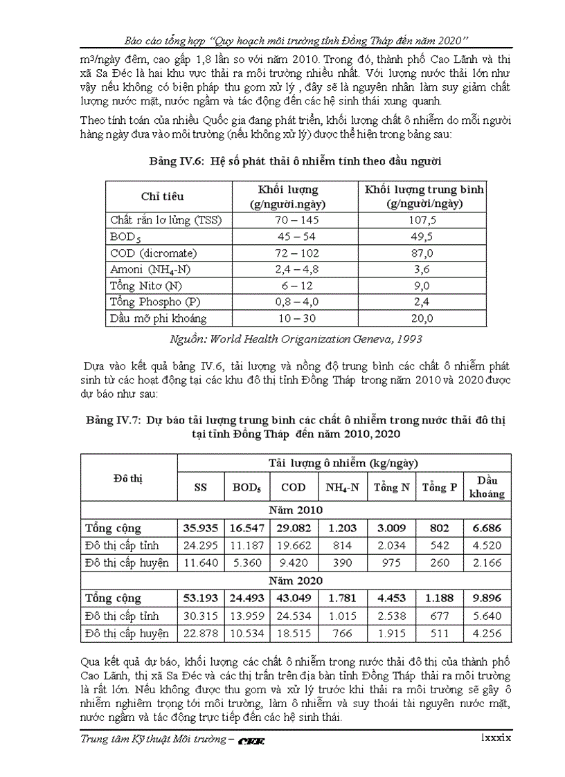 image for page Quy hoạch môi trường tỉnh Đồng Tháp đến năm 2020